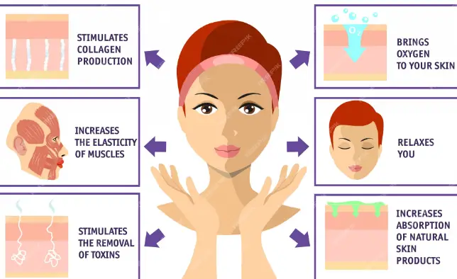 Facial Massage Benefits