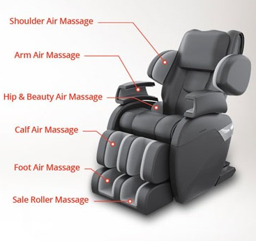 Massage Chair Explained