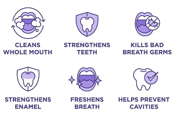 Reasons You Should Use Mouthwash Daily