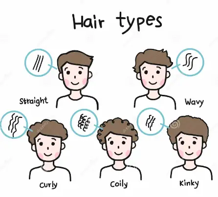 How To Determine Your Hair Type & Care For It