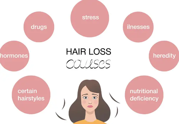 Hair loss: Who gets and causes